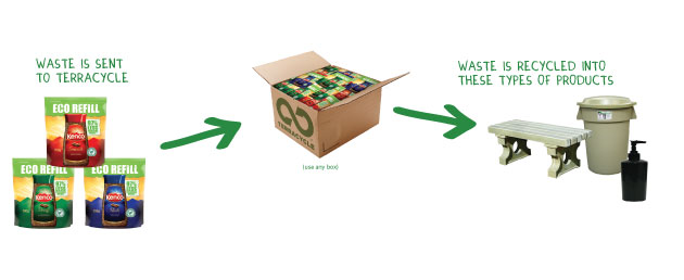 Main image for The Kenco Eco Refill Brigade®